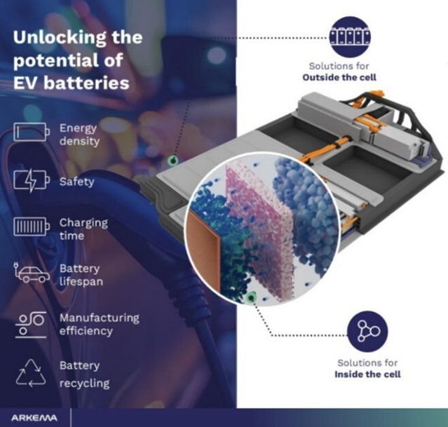 ARKEMA SHOWCASES INNOVATIVE AND LEADING MATERIAL PORTFOLIO AT THE BATTERY SHOW EUROPE 2024